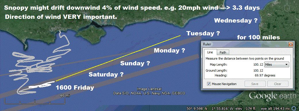 Snoopy's path downwind in March 2015 attempt ?